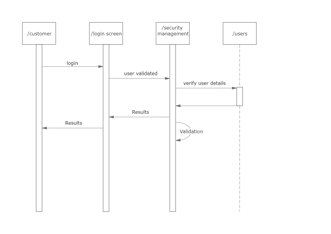 Sequence UML Diagram | EdrawMax Template
