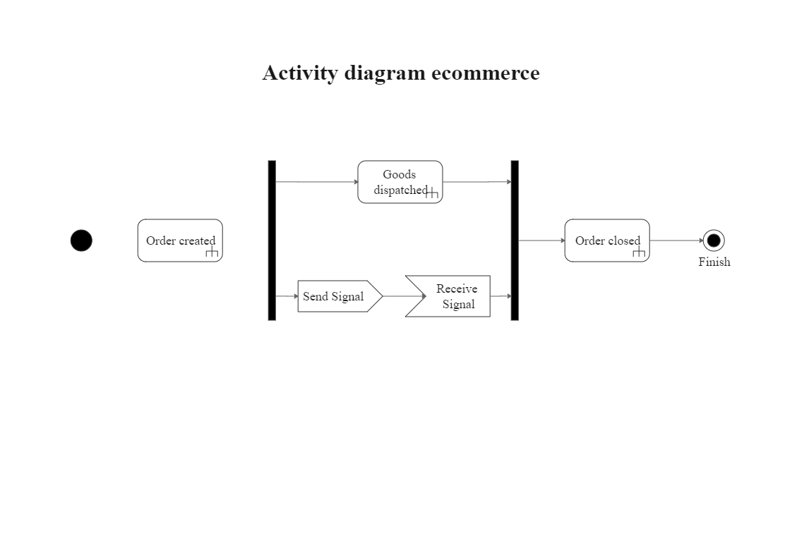 Activity Diagram Ecommerce | EdrawMax Template