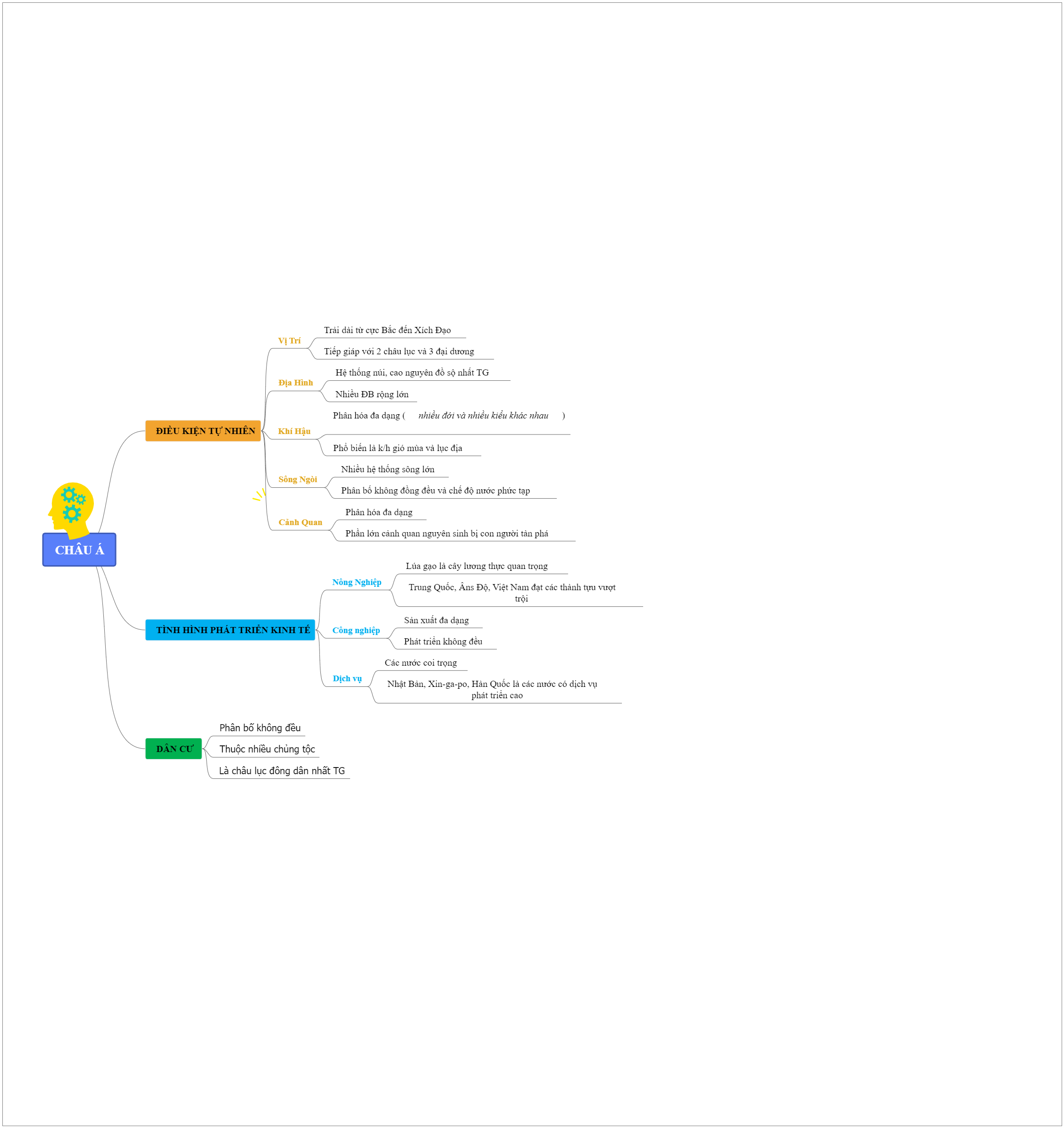 The mind map diagram below illustrates the important steps one must take to improve their skills. Strong interpersonal skills will help you gain allies and simultaneously demonstrate to your supervisor that you can bring out the best in others. Moreover, 
