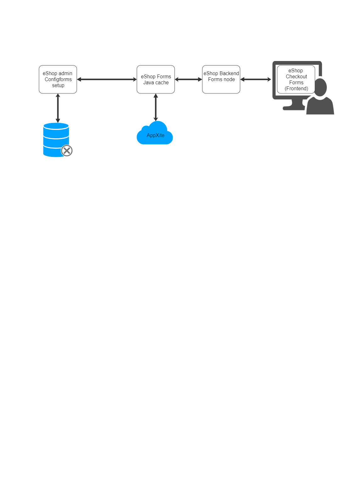 EShop System Architecture Diagram
