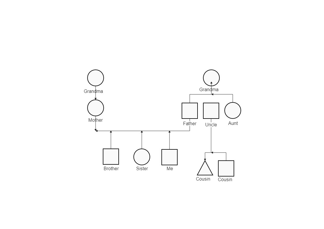 Basic Genogram diagram illustrates the three generations of a family, starting from a single grandmother and her daughter who married a man and gave birth to three children. EdrawMax Online lets you create better-looking Genogram diagrams. The online geno