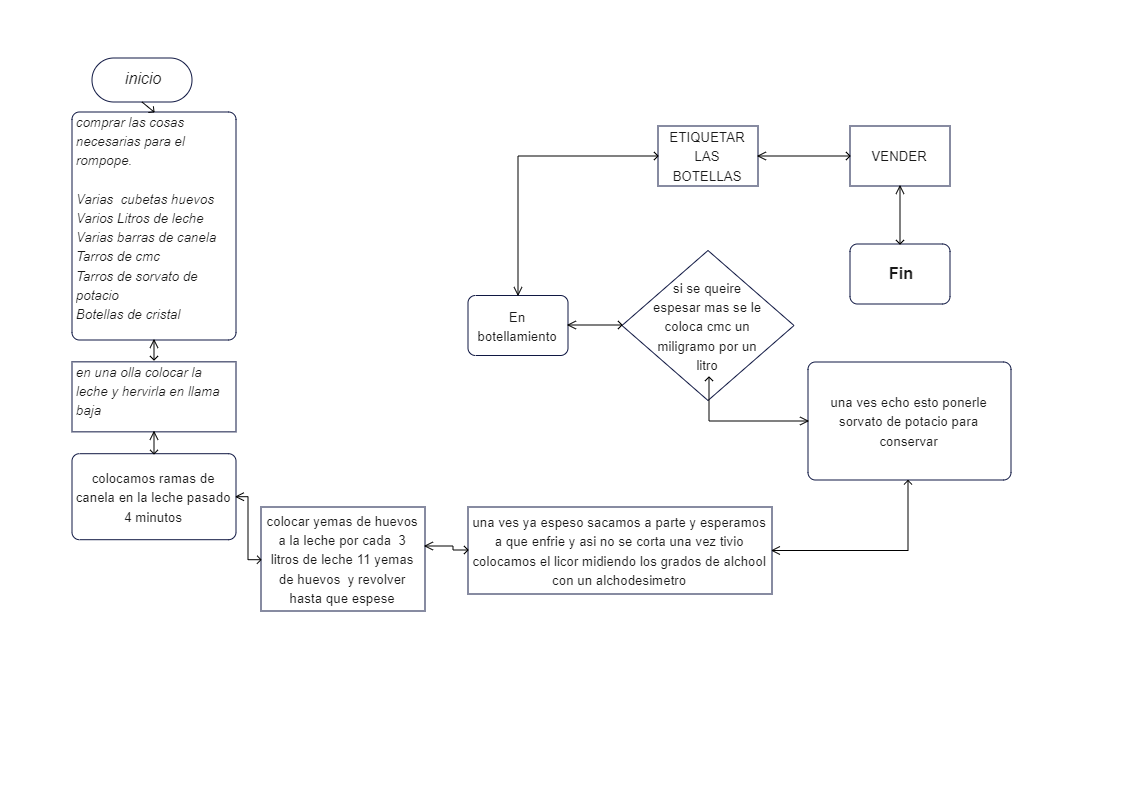 A robot flowchart is a diagram representing a workflow or process. A robot flowchart can also be defined as a diagrammatic representation of an algorithm, a step-by-step approach to solving a task. As shown here, a flowchart consists of the following elem