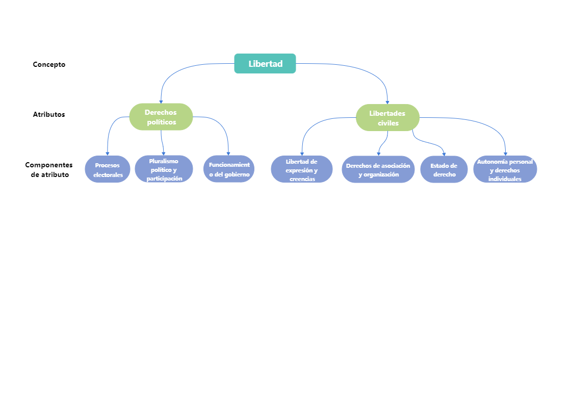 Liberty Mind Map