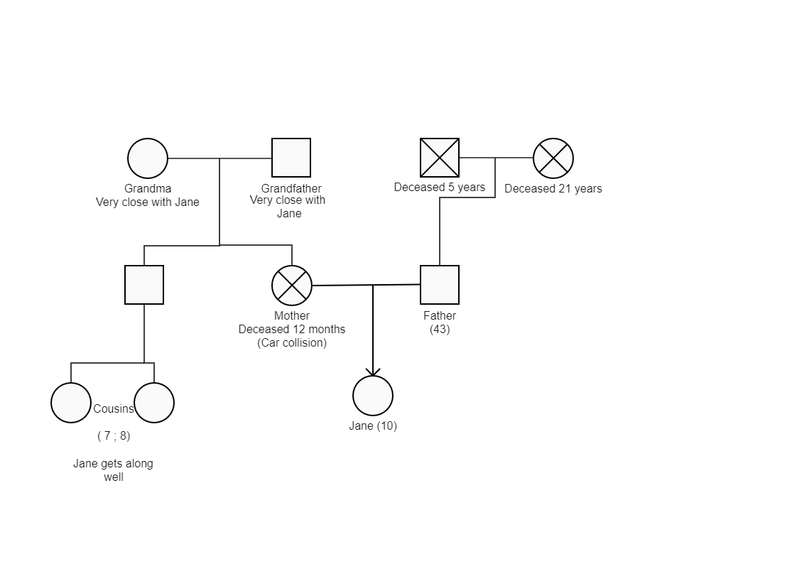 Emma Jane's Family Tree