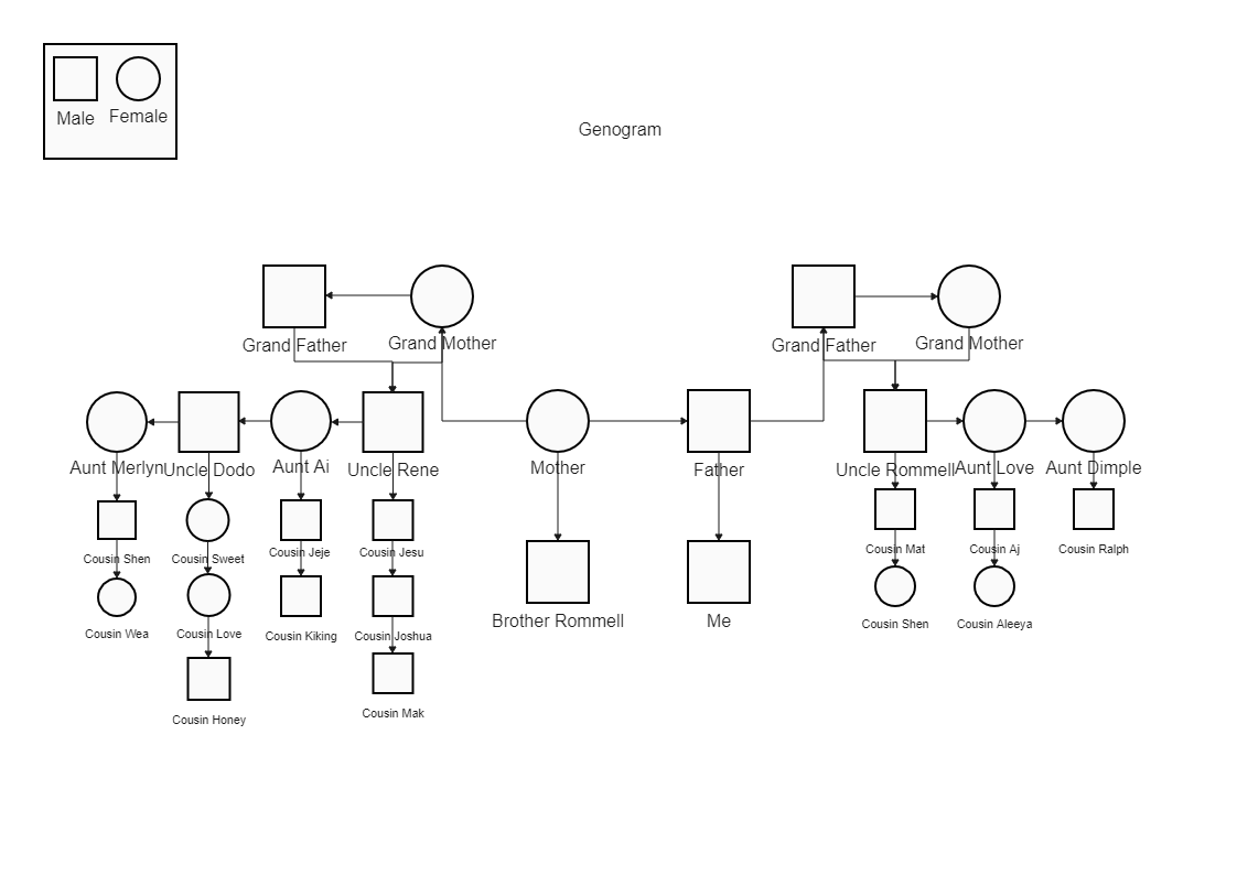 Graphic Of A Family Tree Under One Roof