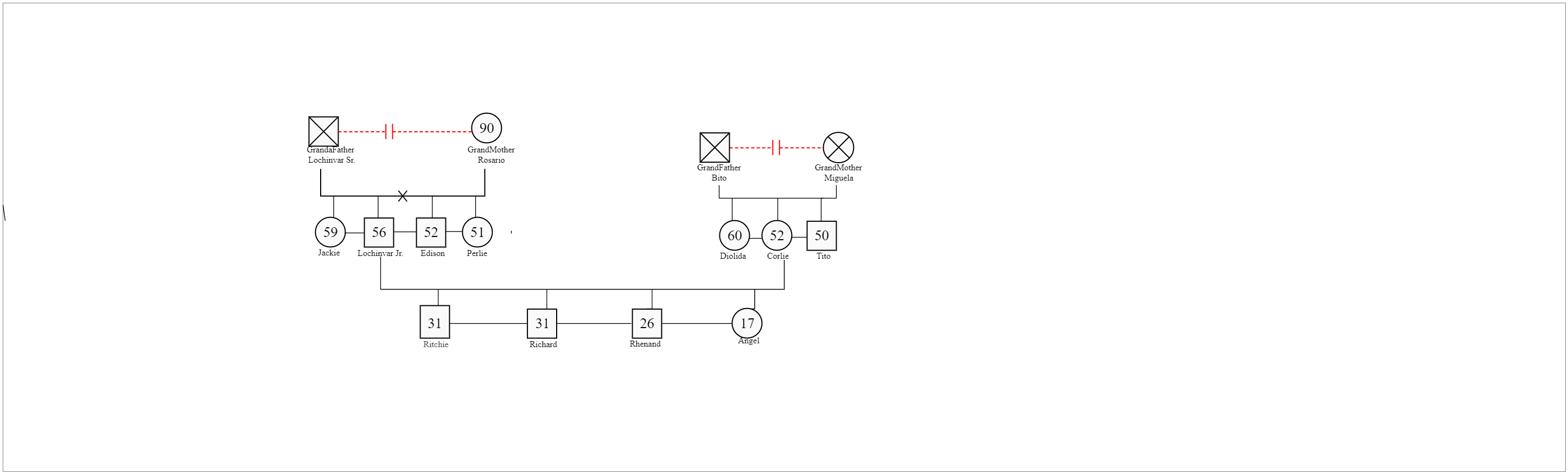 Angel Gomez's Family Tree