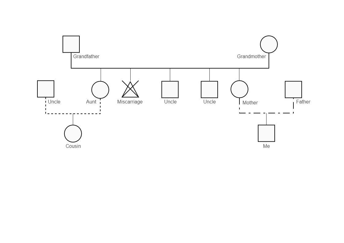 Here shows Clark Andrew's family relationship diagram form. A genogram is a picture of a person’s family relationships and history. It goes beyond a traditional family tree allowing the creators to visualize patterns and psychological factors that affect 
