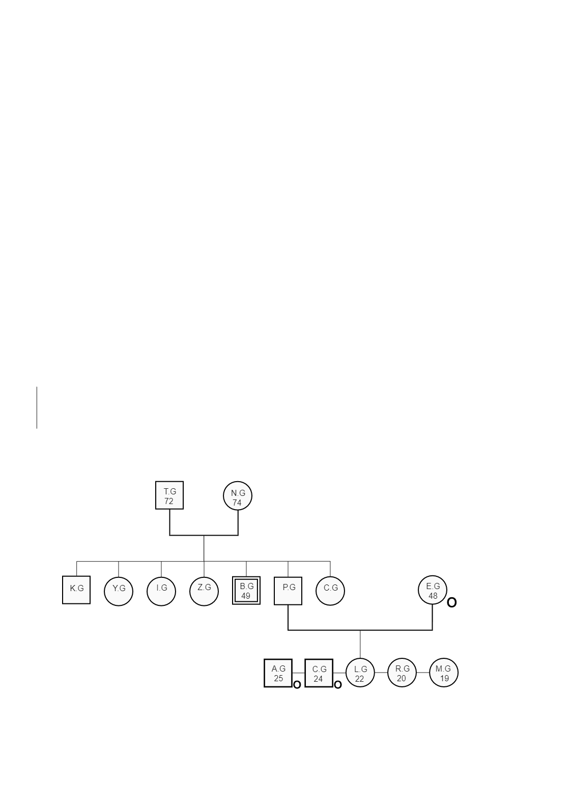 Ideal Family Relationship Tree Representation Diagram