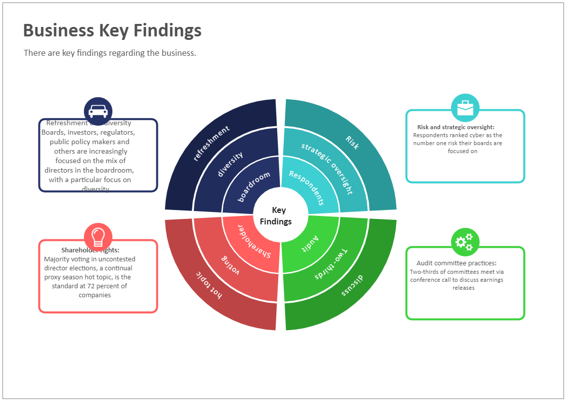 Business Key Findings PPT