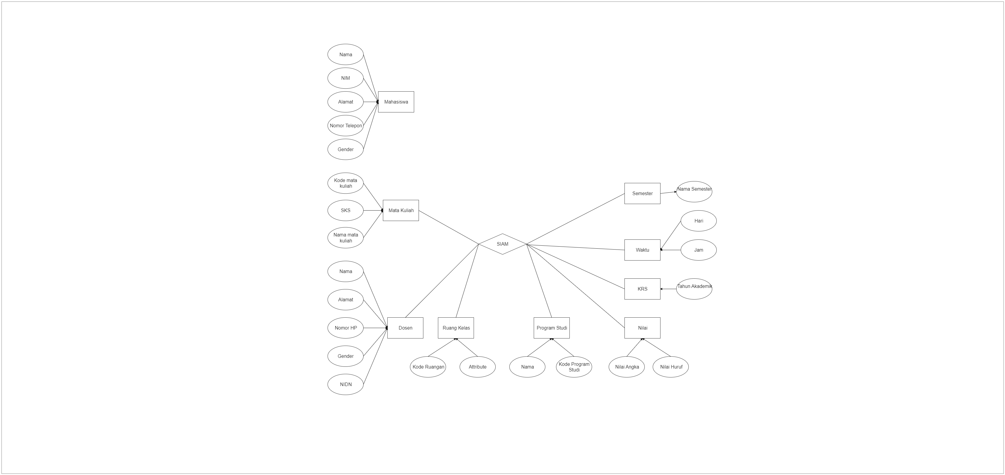 Siam ER Diagram