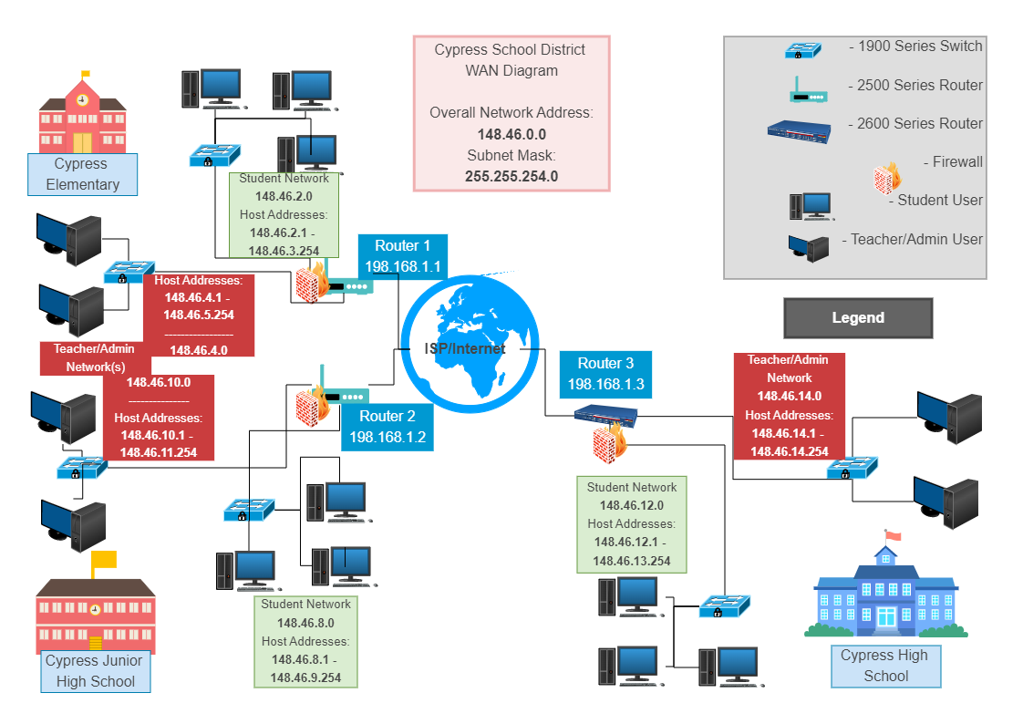 Bsit 340 Milestone Edrawmax Templates 0367