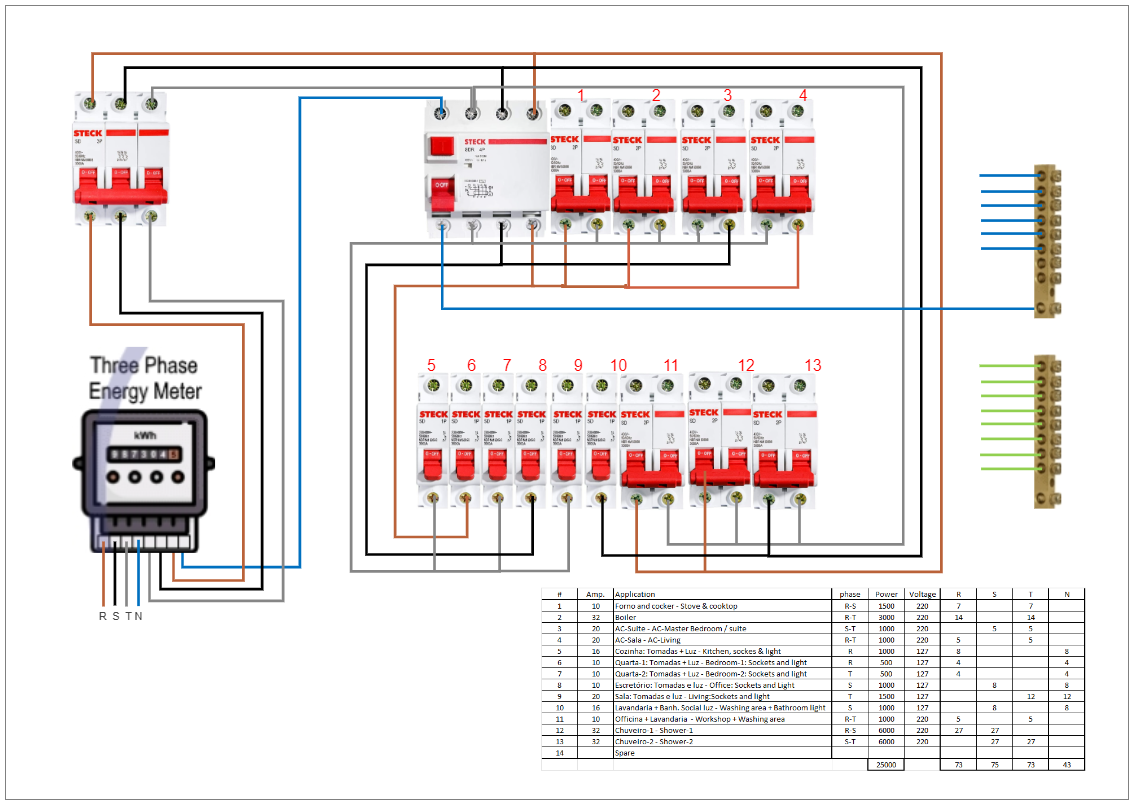 Electrical Distristibution Board - 3phase-N - 127V-220V