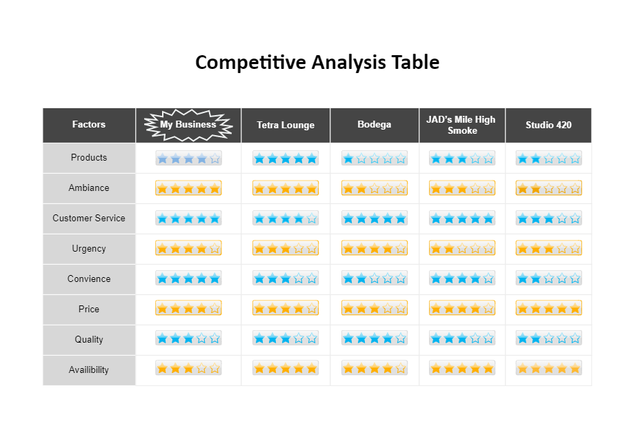 Competitive Analysis Table