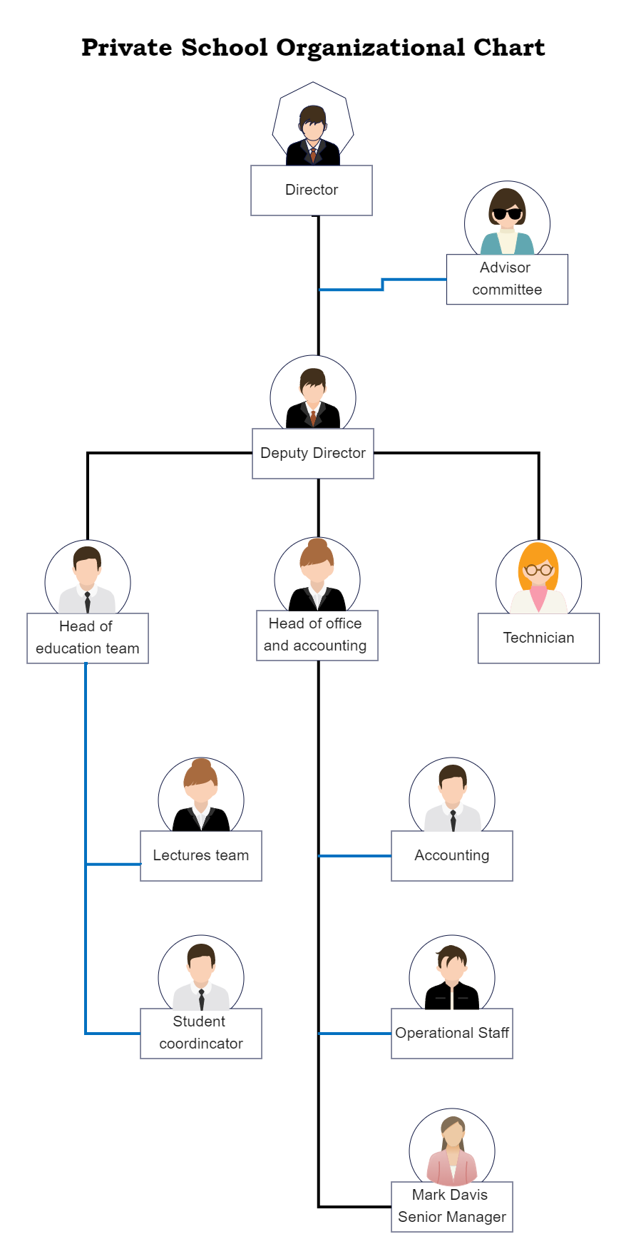 Private School Organizational Chart Example