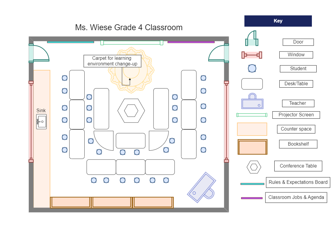 Grade 4 Classroom Design