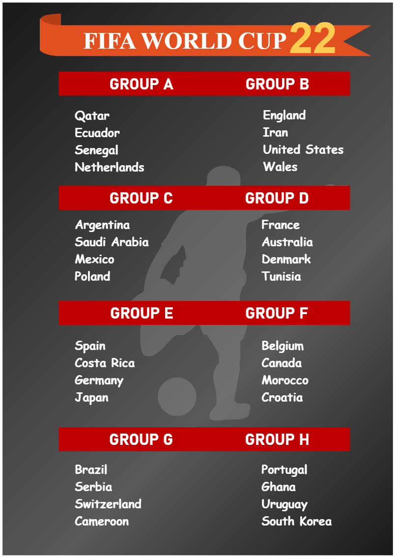 World Cup Groups