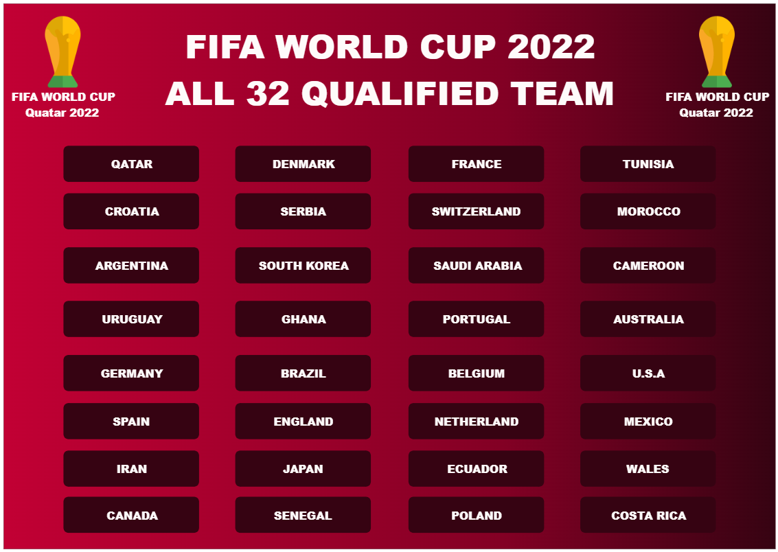 FIFA WORLD CUP 2022 all 32 qualified team