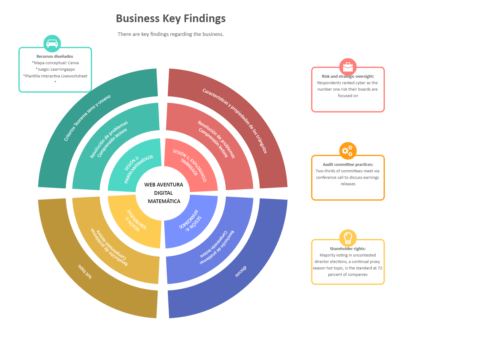ORGANIZADOR GRÁFICO-Business Key Findings