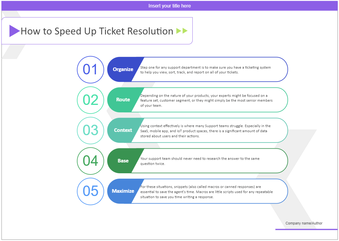 How to Speed Up Ticket Resolution