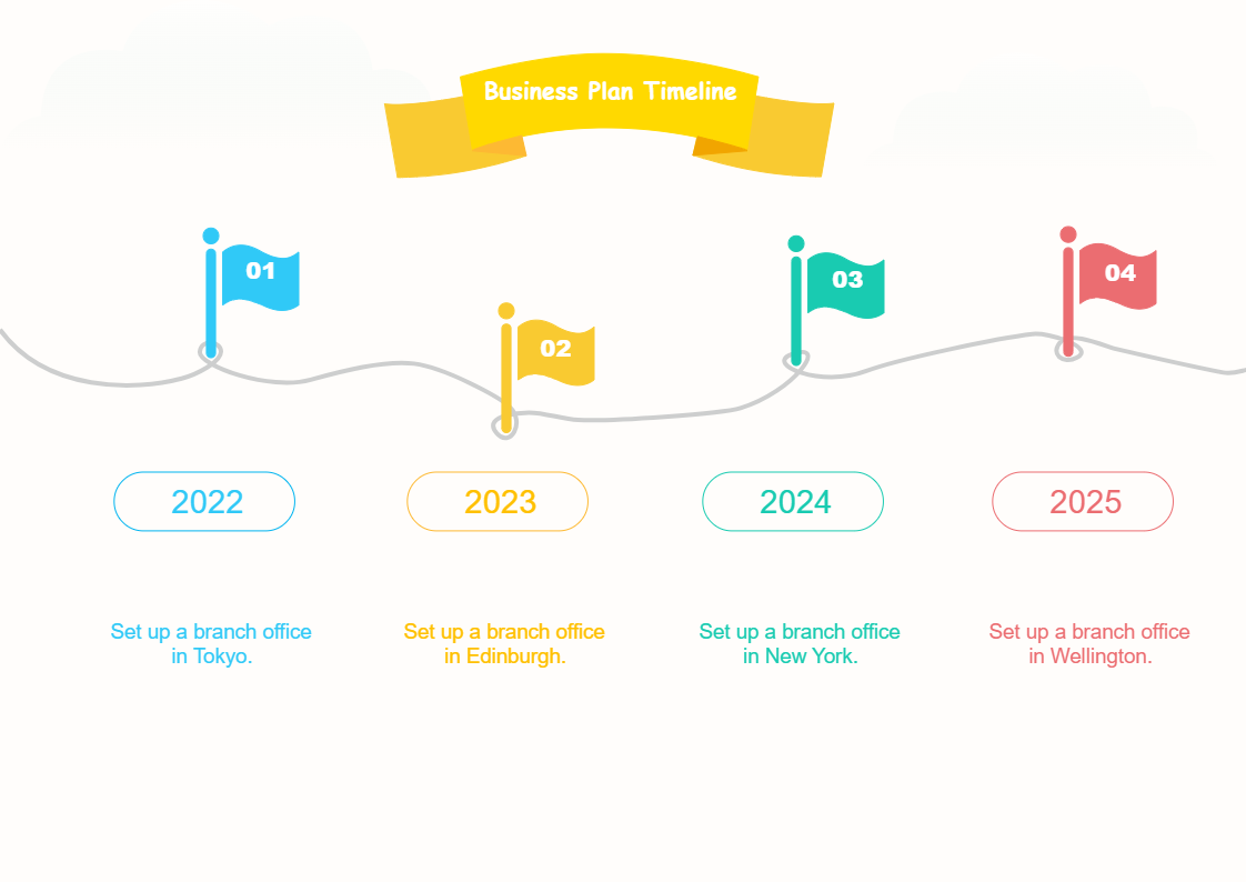 Business Plan Timeline