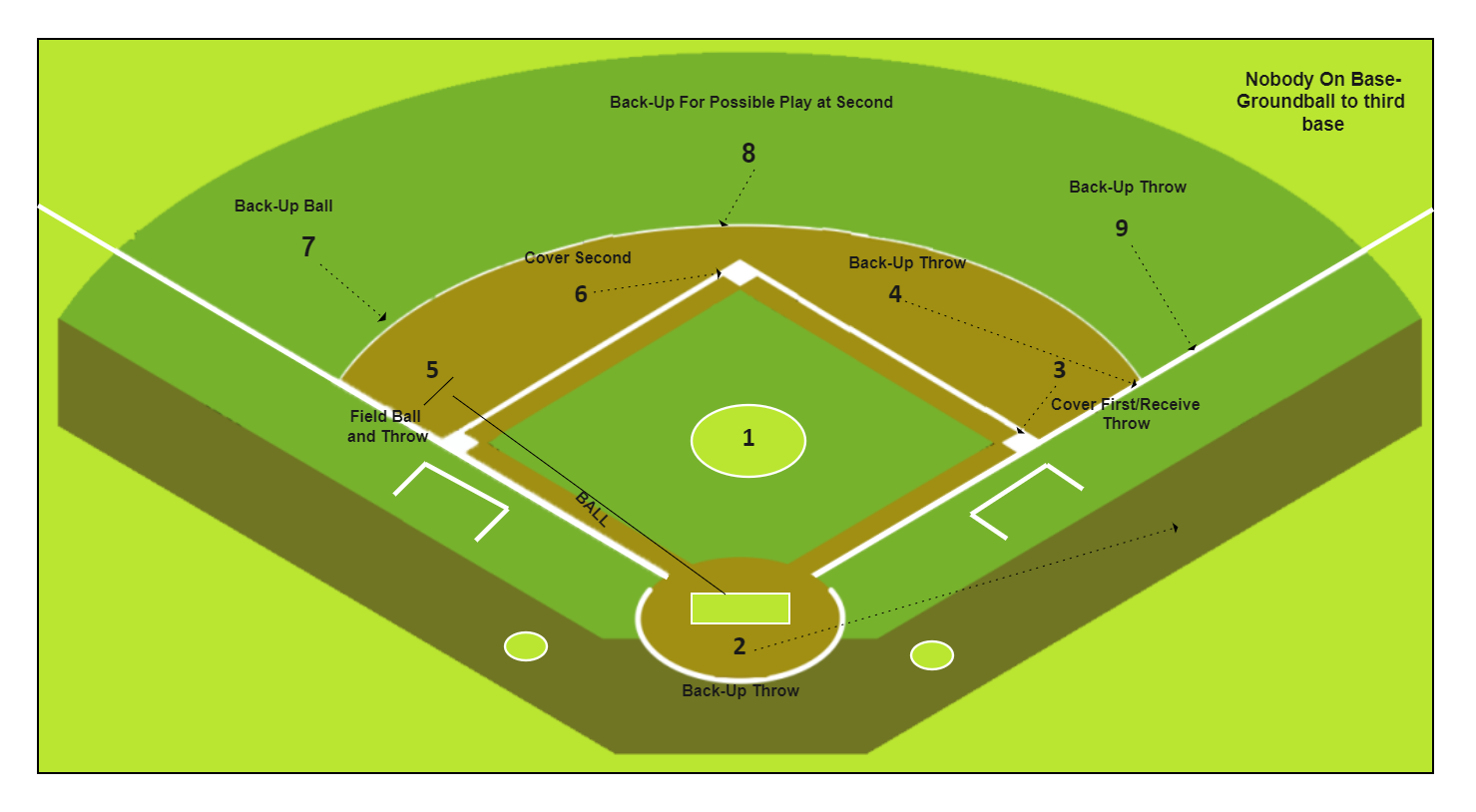 SHU Baseball Field Diagram