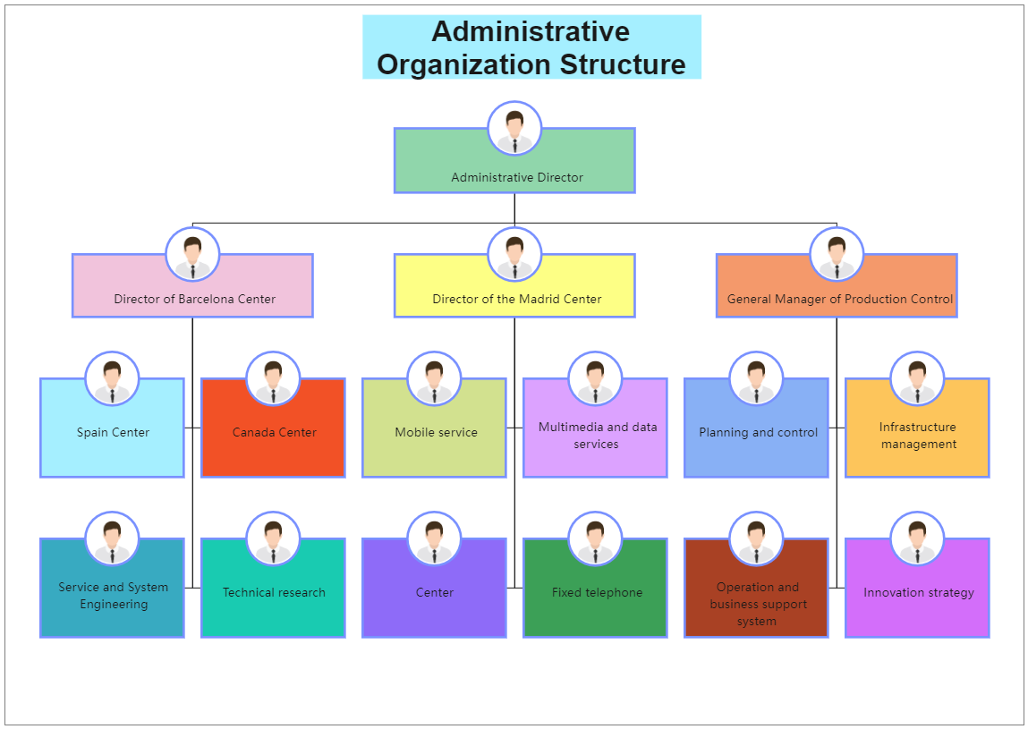 Administrative Organization Diagram
