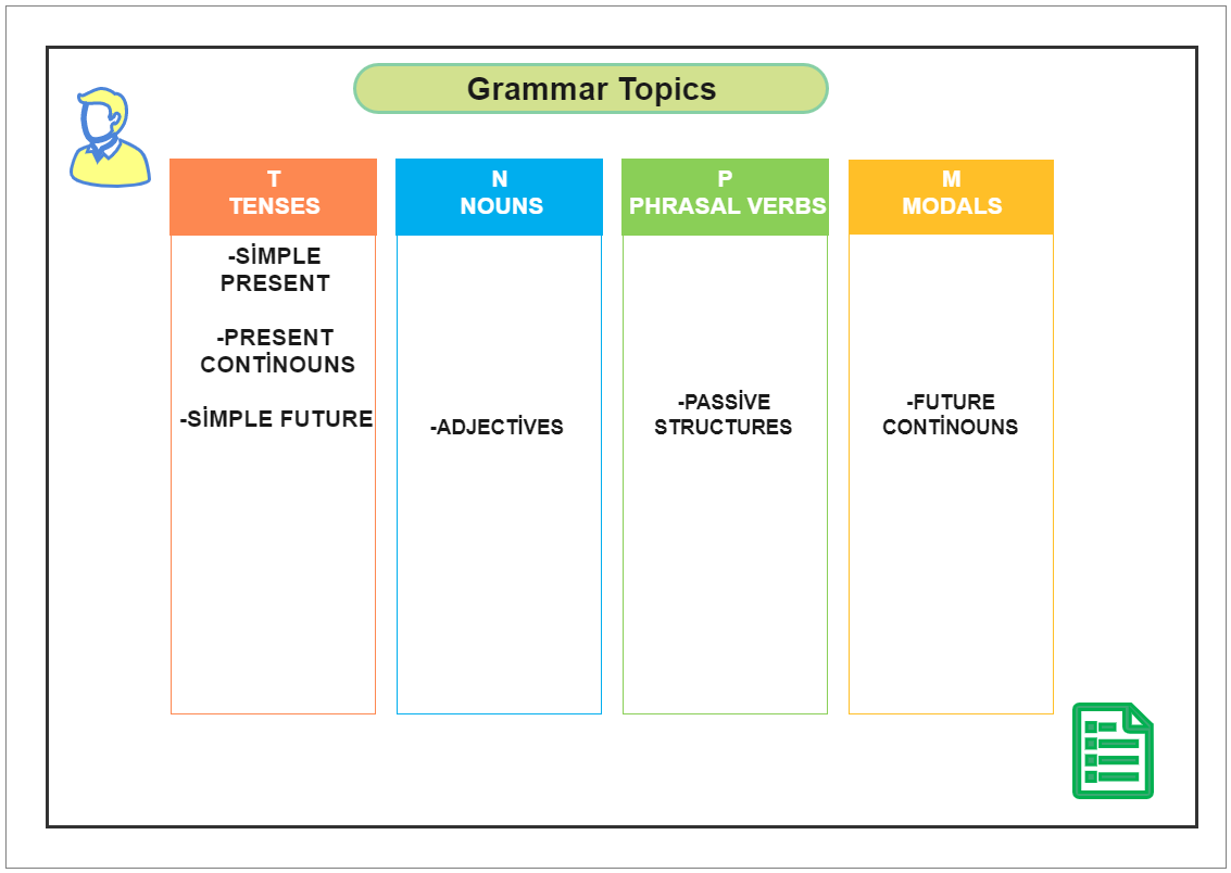 Grammar Topics