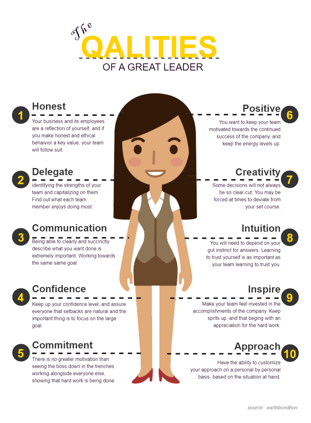 Leader Qualities Infographic EdrawMax Template