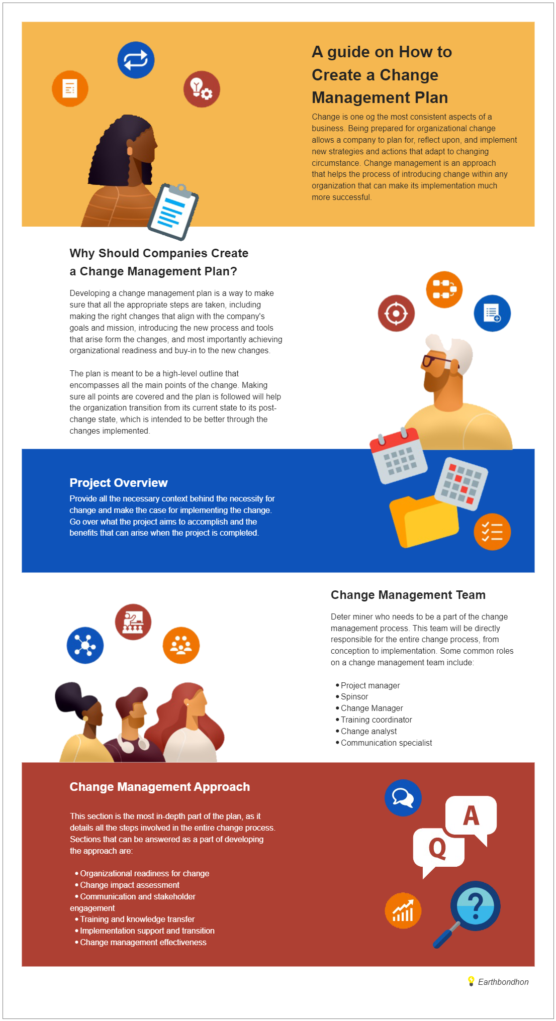 Change Management Plan Steps Infographic