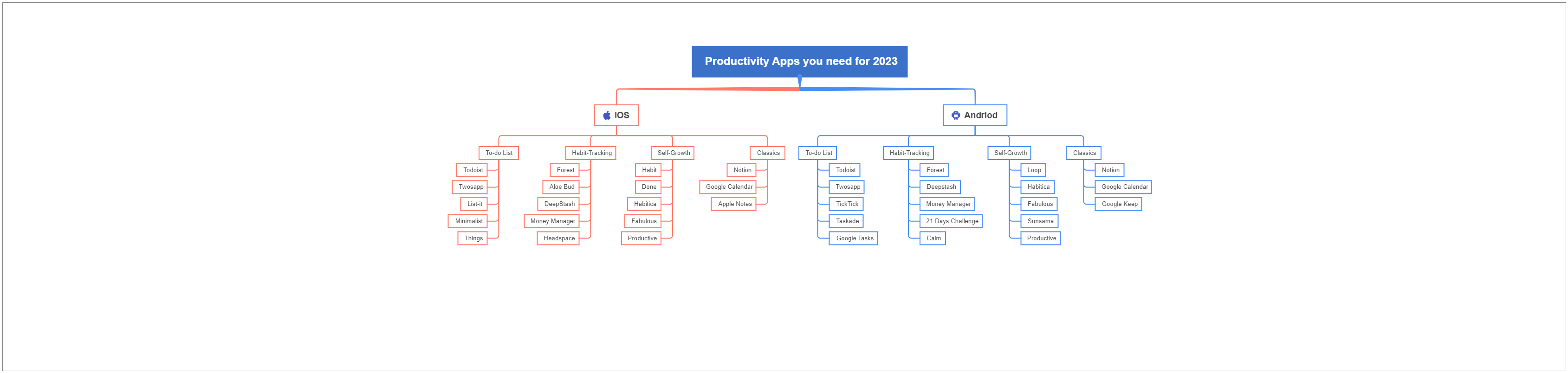 Productivity Apps for 2023