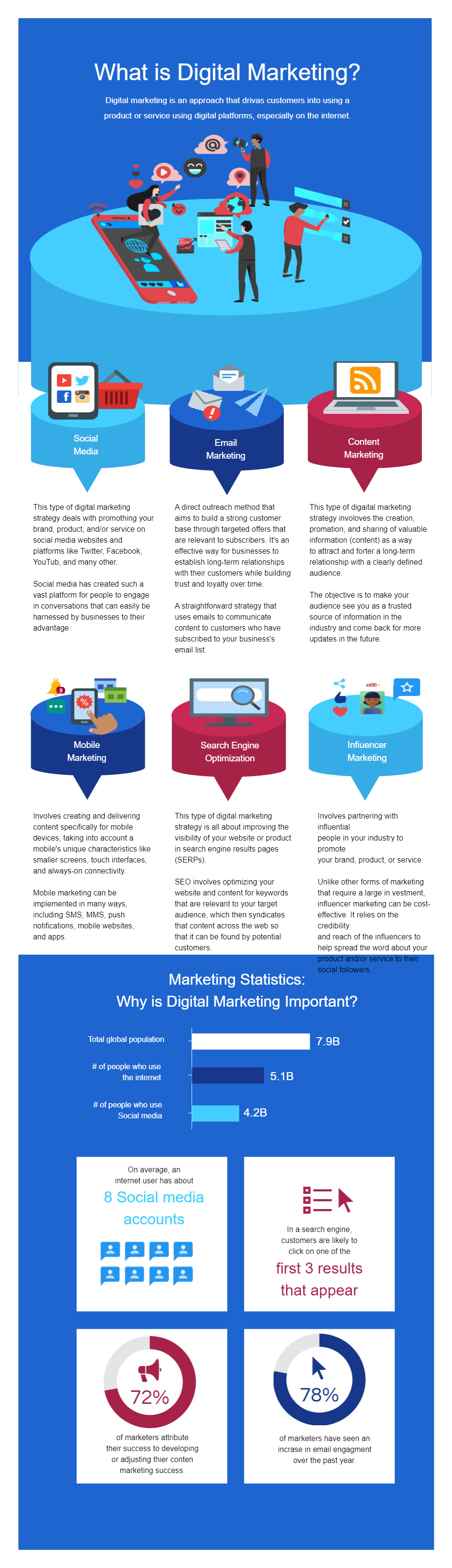 Digital Marketing Stratigy Infographics
