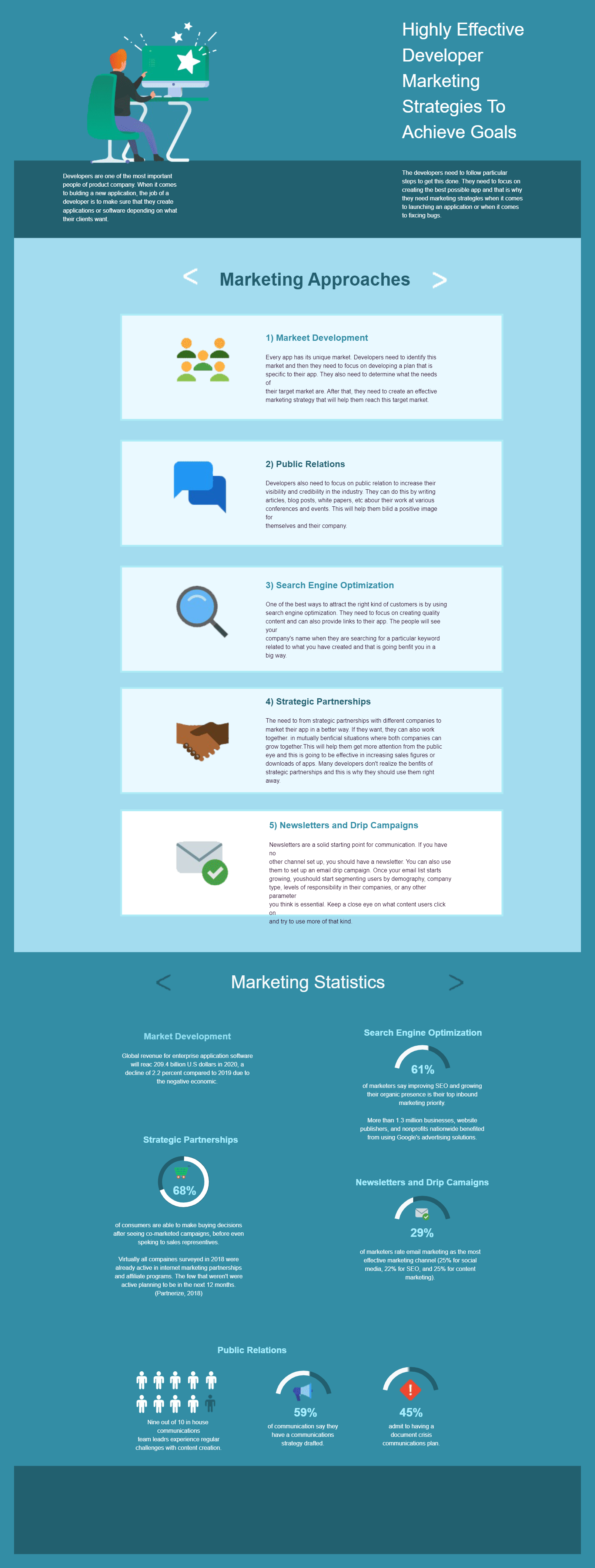 Marketing Infographic Diagram