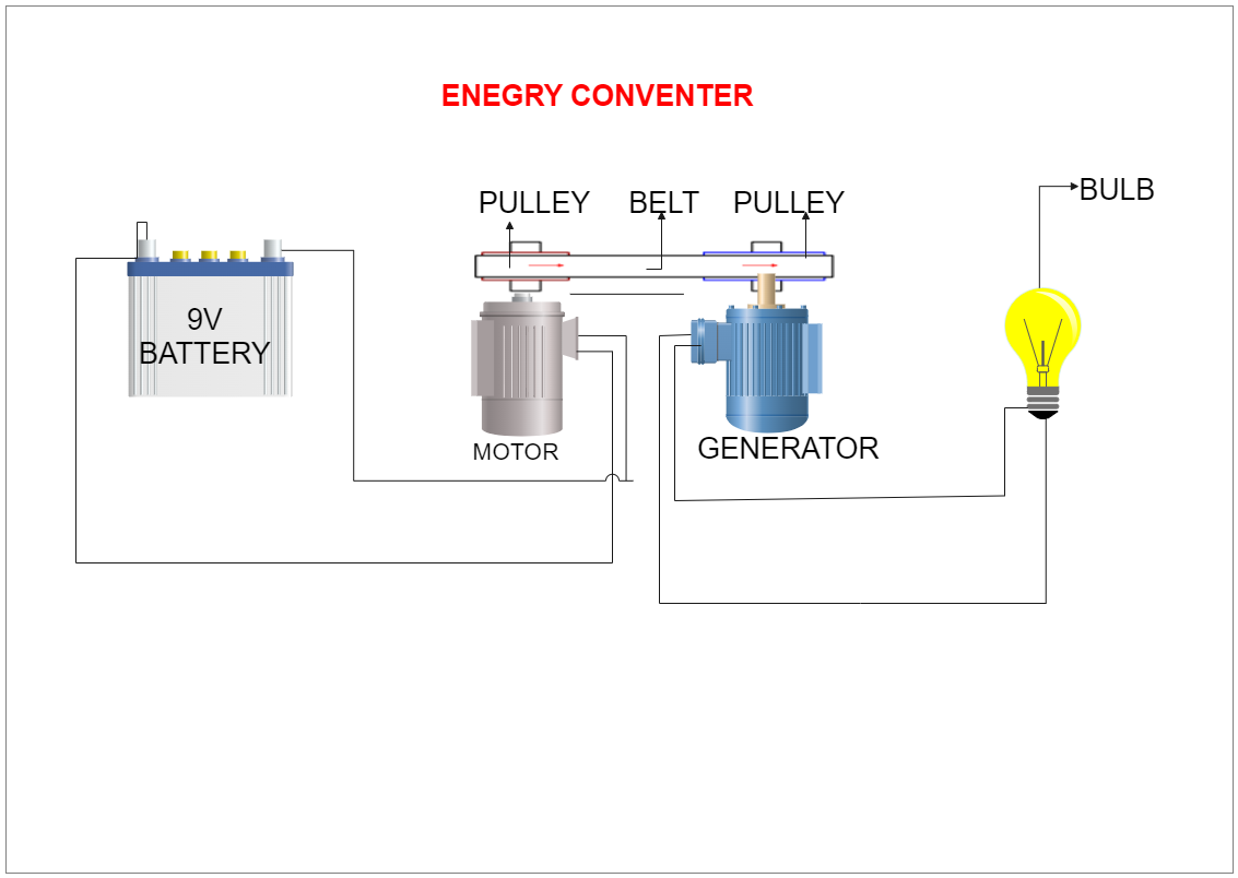 Enegry Conventer Diagram