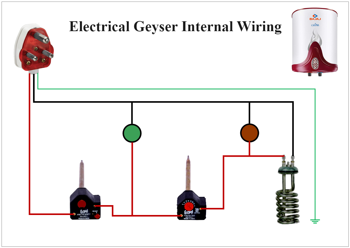This circuit is a electrical geyser internal wiring, in this one thermostate use for temperature setting and one thermo auto cut switch use for geyser protection and two indicators for showing the on off.