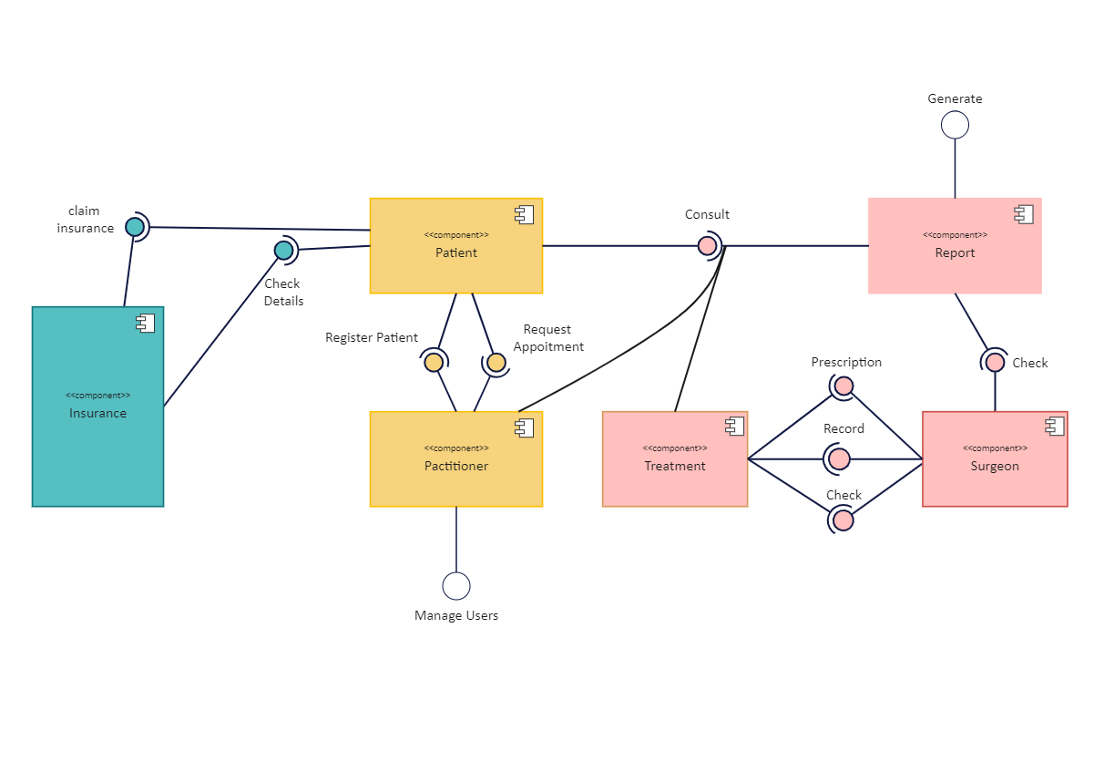 Component Diagram in UML