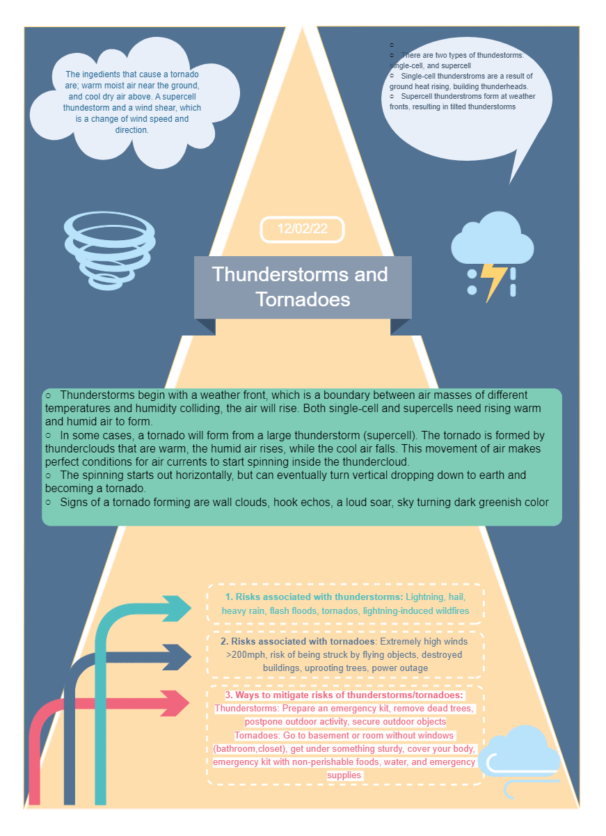 Thunderstorms and Tornadoes Education Infographic