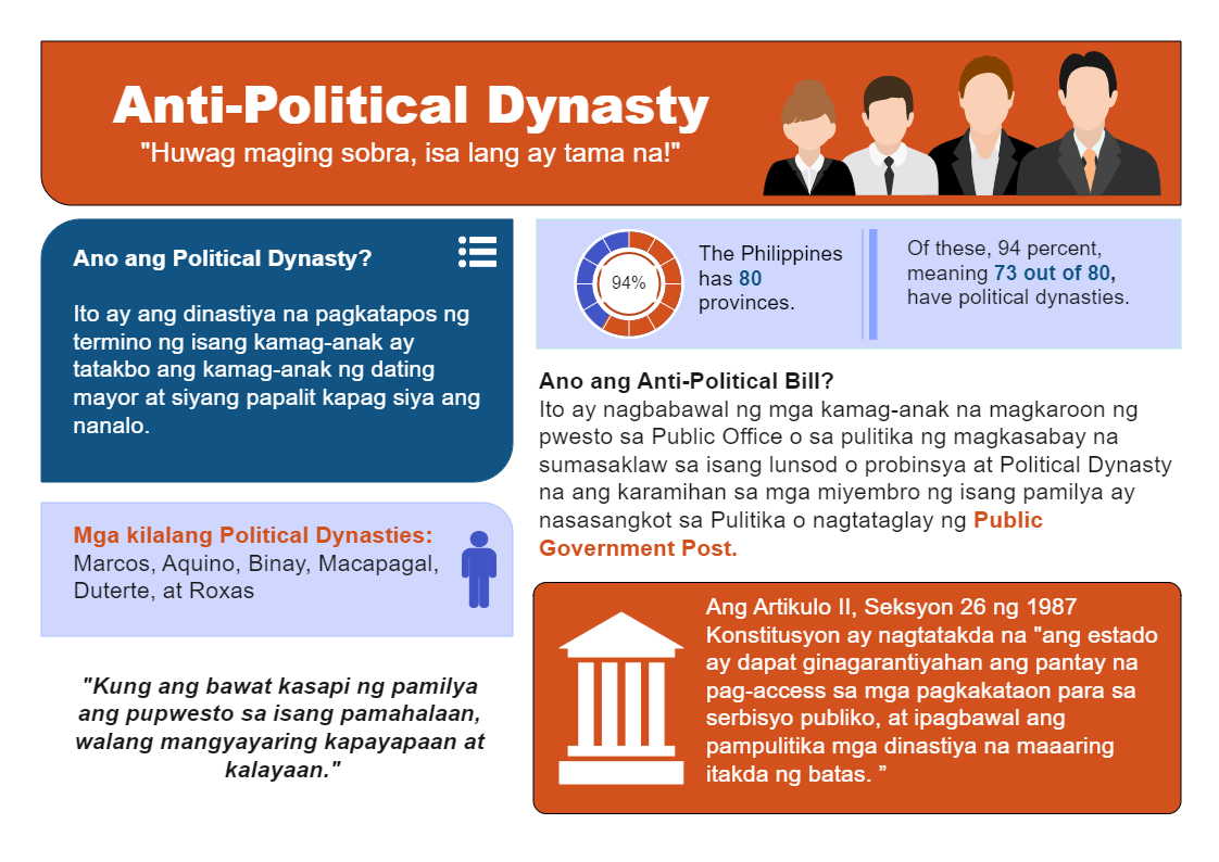 Anti-Political Dynasty