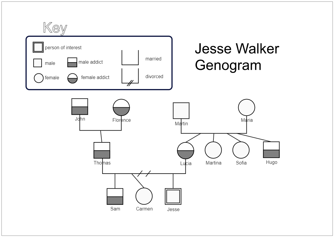 Genogram for Jesse Walker
