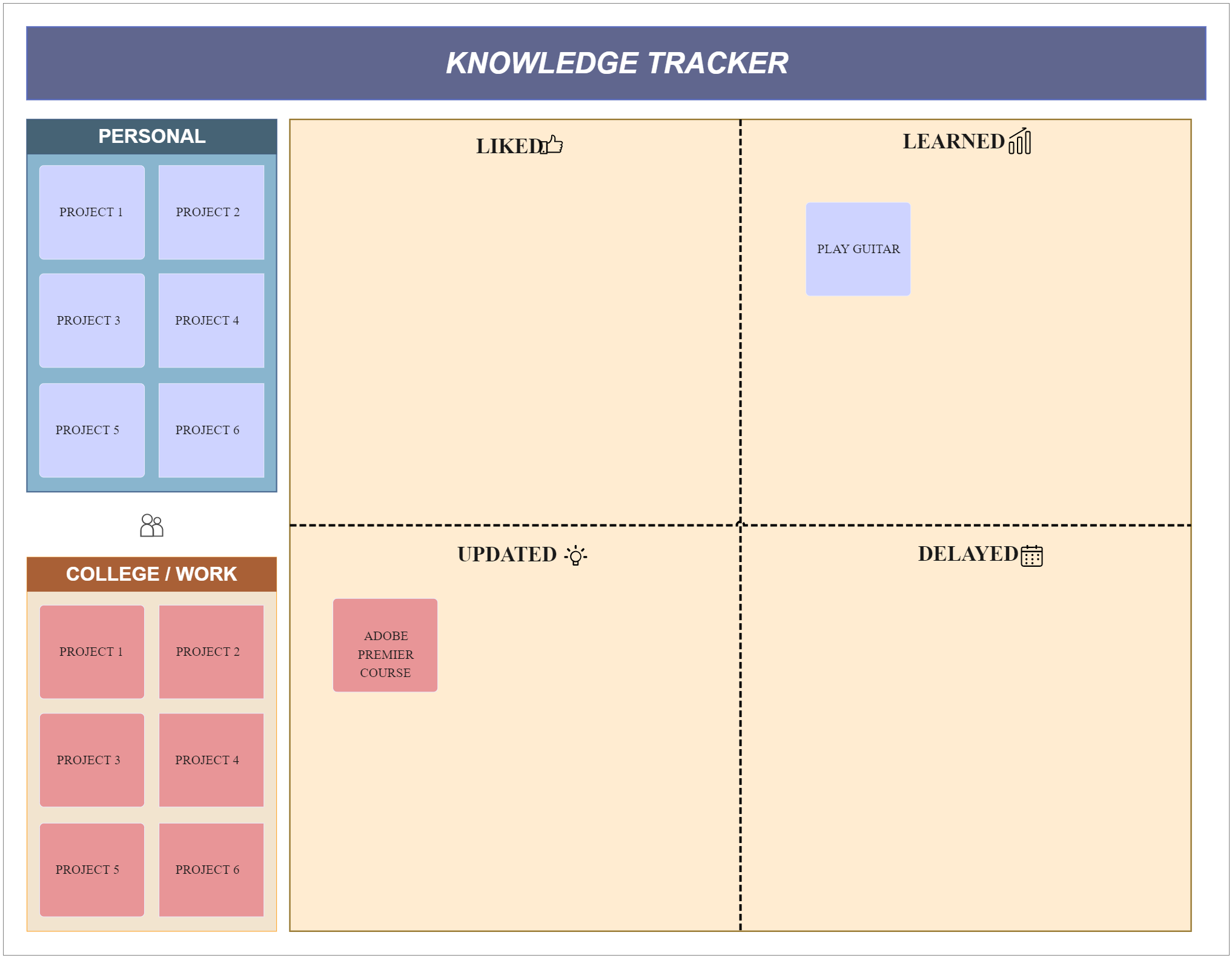 Knowledge Tracker Diagram