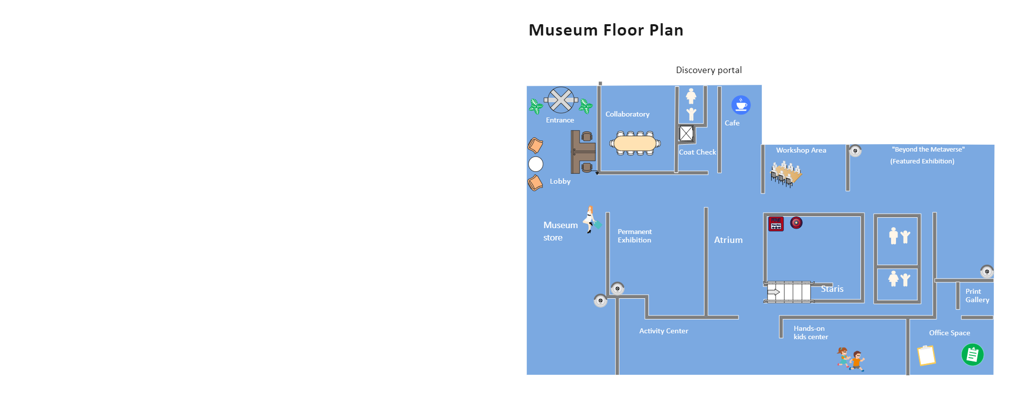 Museum Lay Out and Floor Plan