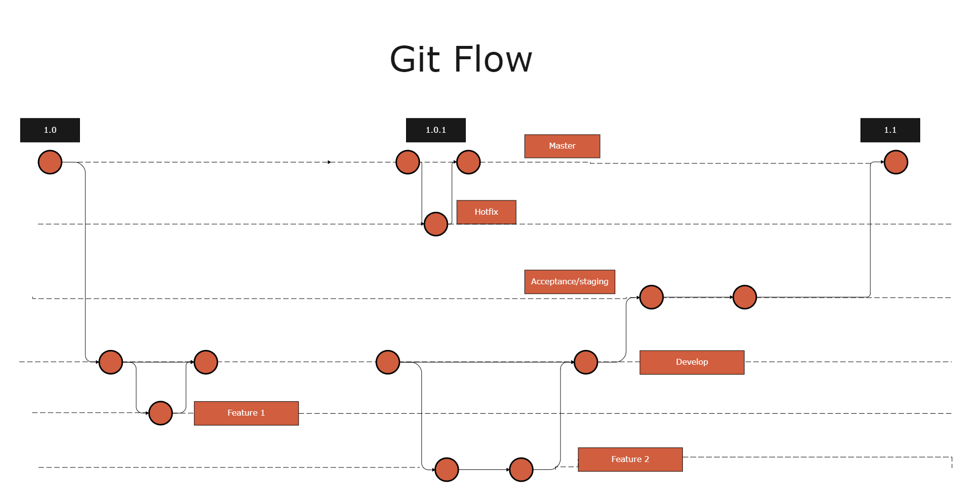 Git Flow Diagram