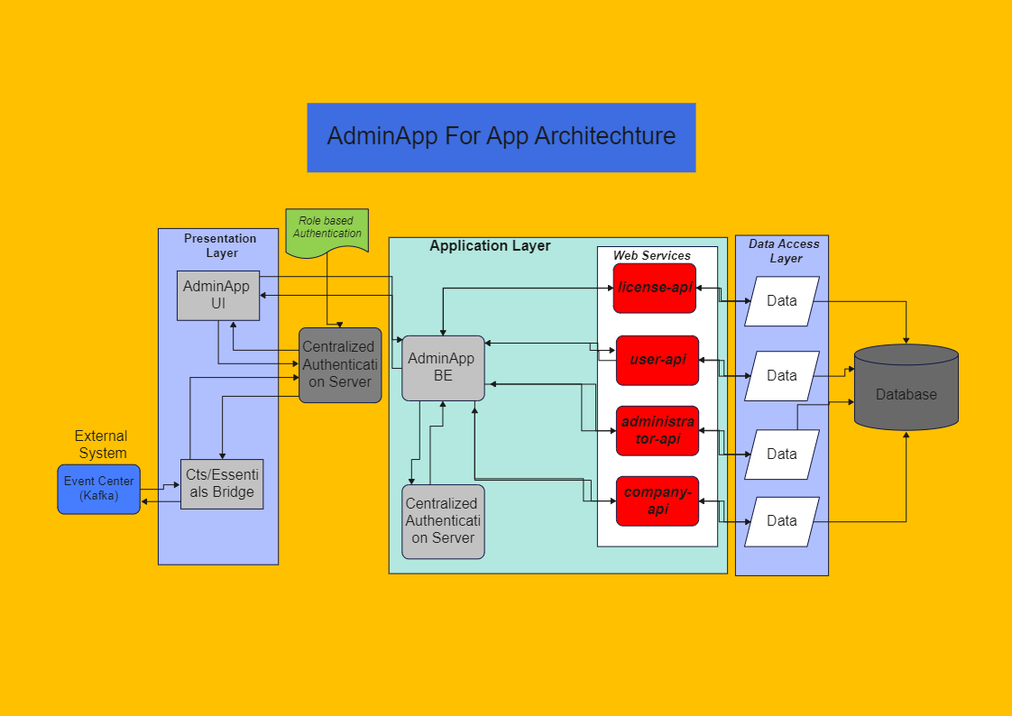AdminApp For App Architechture