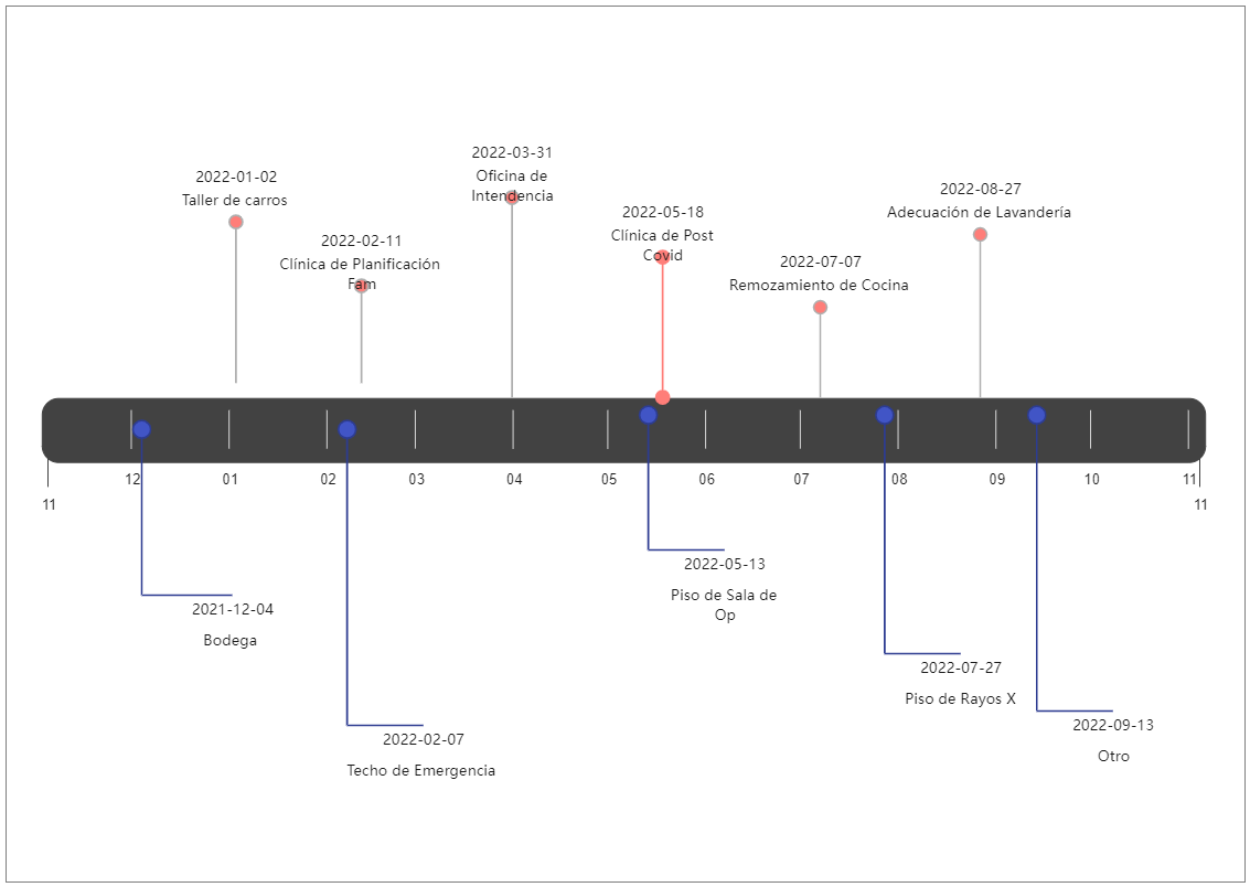 Here is a timeline of infrastructure project. A timeline is a useful tool for illustrating the sequence of events or activities. Timelines are used in research, investigations, and event preparation. Timelines help pupils grasp historical events connected