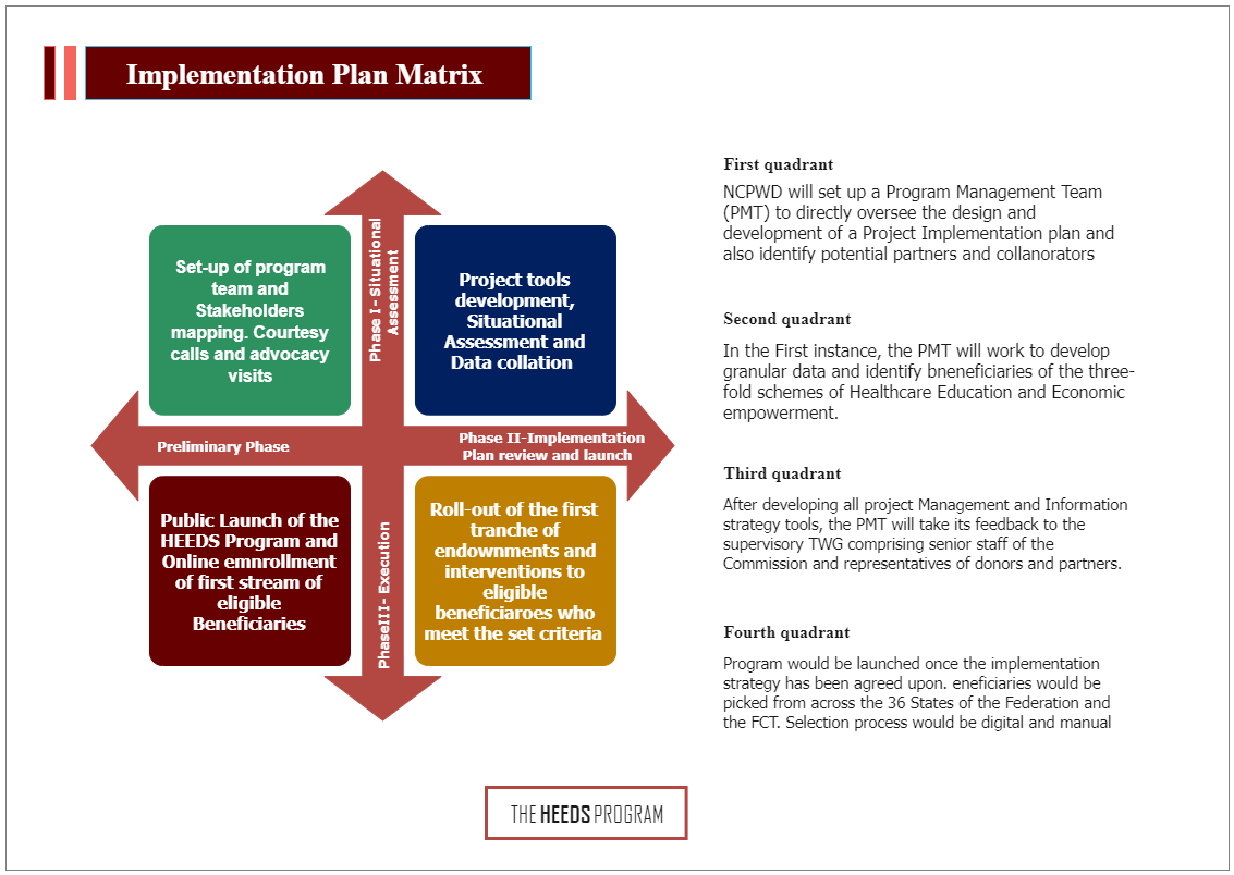 Here's a matrix about implementation strategy. A strategic plan's equivalent is implementation planning. If the strategic plan explains the tactics you will employ to attain a certain objective, the implementation plan is a step-by-step roadmap for achiev