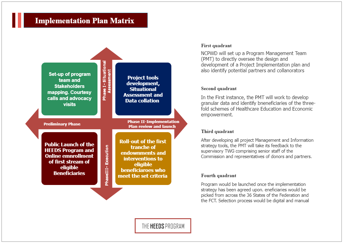 Implementation Strategy Matrix EdrawMax Templates