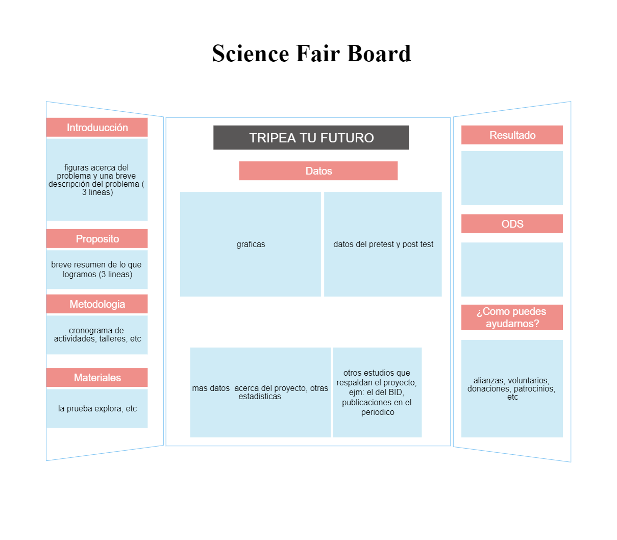 Here's a science fair board. For many students, putting together a science fair exhibit display may be a difficult process. However, there are a few basic tips and methods that you can use to make things easier for yourself! It's critical to understand th