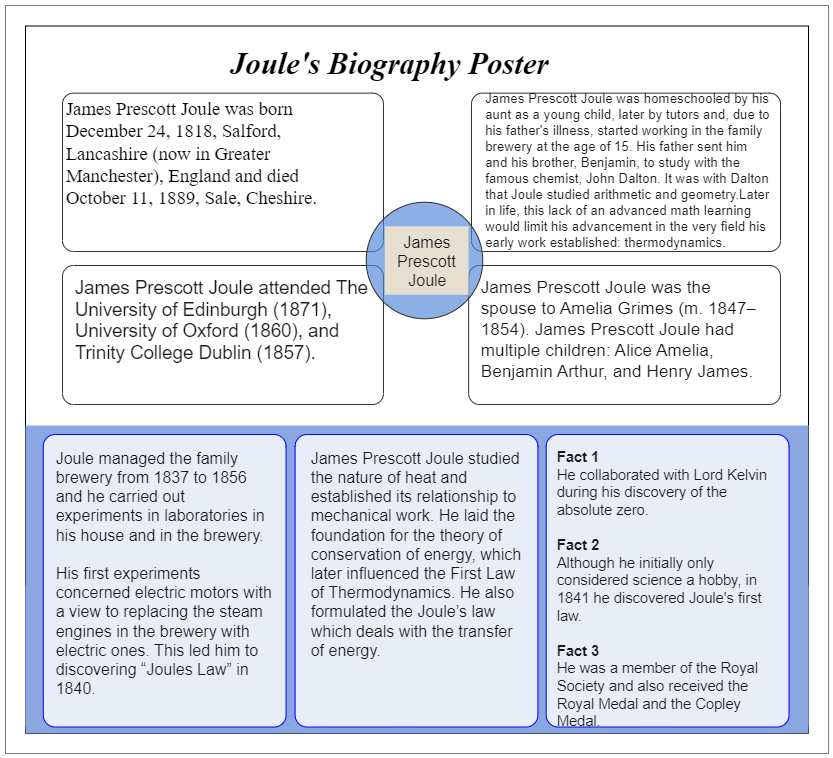 This biology poster is about James Prescott. James Prescott Joule born in Salford, Lancashire, Joule F was an English scientist, mathematician, and brewer. Joule investigated the nature of heat and found a link between it and mechanical labor (see energy)