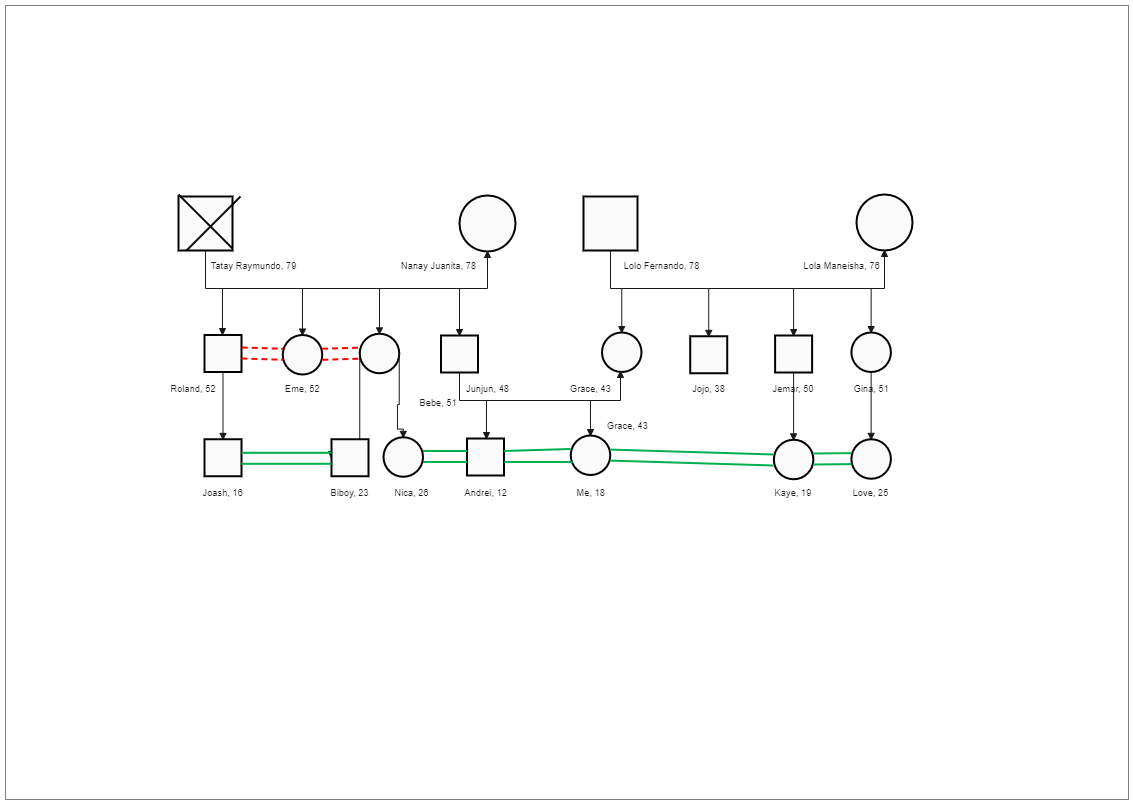 Here is a genogram depicting creator's family tree. A genogram is made up of basic symbols that signify gender and different lines that depict familial links. A genogram, which is simply an improved version of the family tree, is a very valuable tool for 