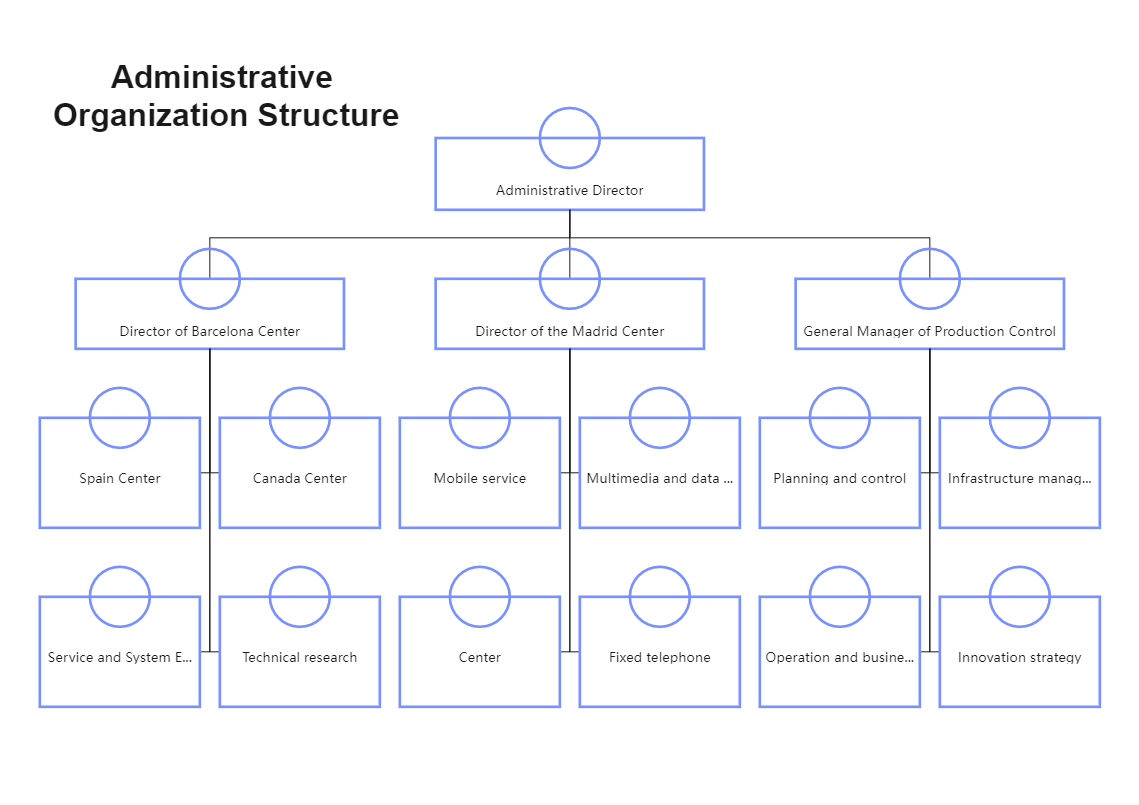 An administrative organizational structure is a typically hierarchical arrangement of lines of authority. It dictates how roles, authority, and duties are distributed, as well as how work flows between management levels. Administrative organizational stru