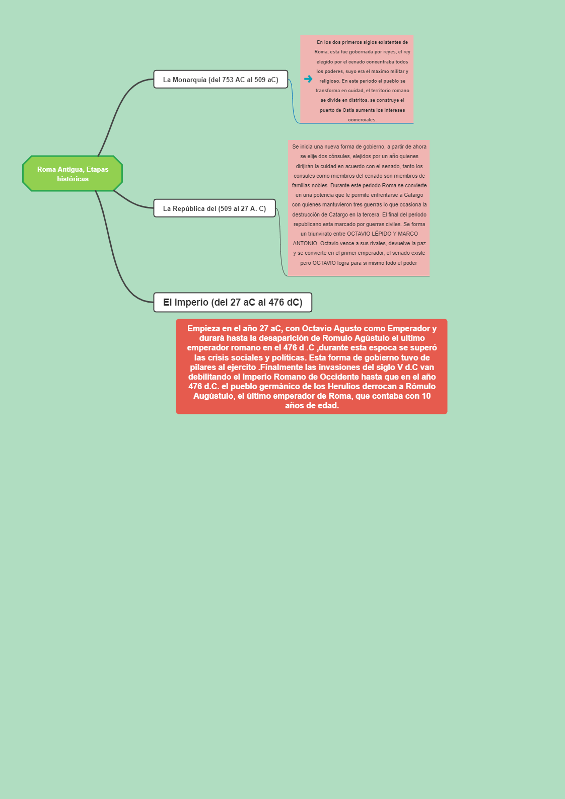 Ancient Rome Mind Map is an excellent option for learning about Romans and their culture. An Ancient Rome Mind Map will give you details about Rome's foods, government, language & writing, music & art, religion, and many more. This is a very good method f